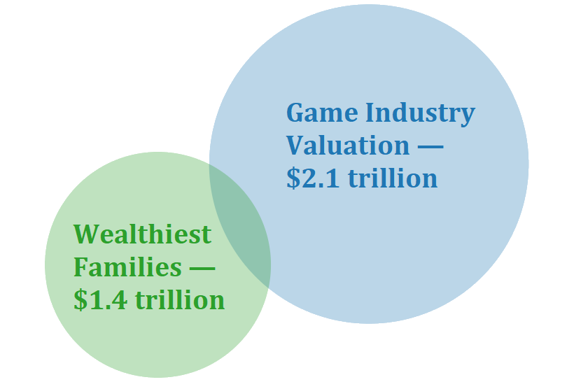 Game Industry Valuation - site 108 roblox sector 4